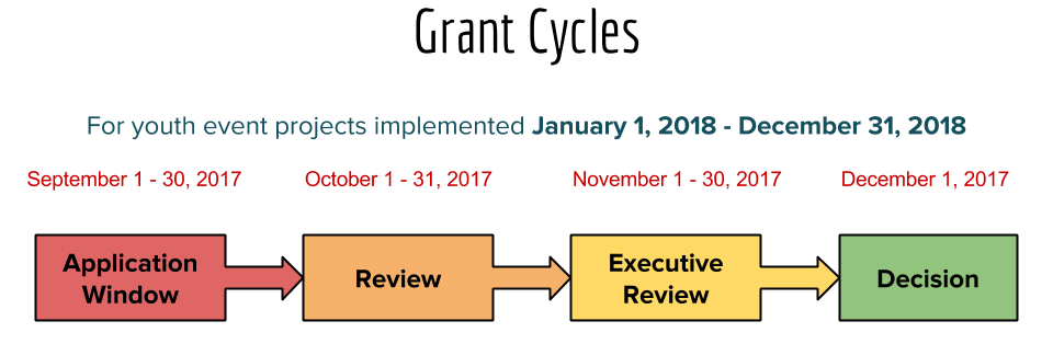 grants_2018_cycle