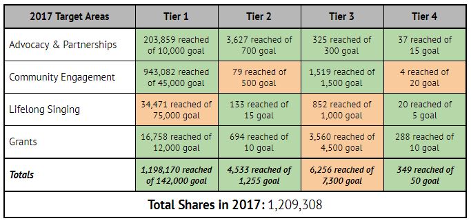 2017_outreach_targets