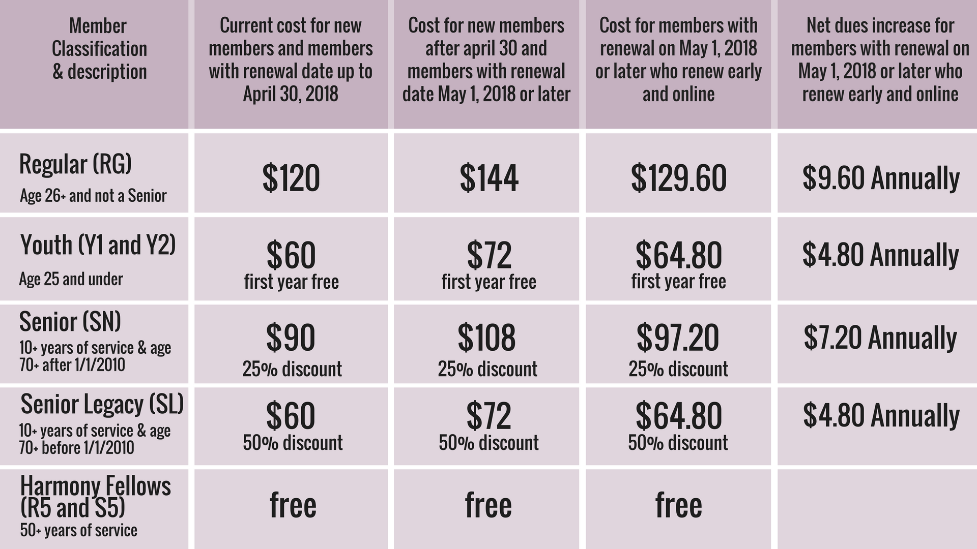 Member _ Dues Increase _ FINAL (2)
